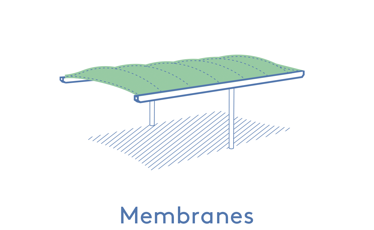 Texabri-membrane de l'abri Volans