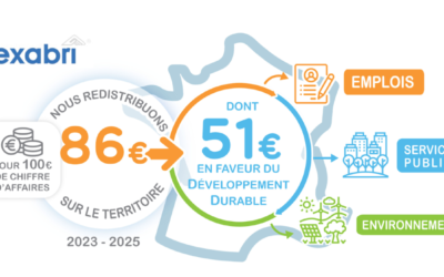 L’entreprise Texabri évaluée par Biom Attitude